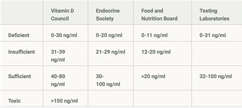 vitamin d reading blood test